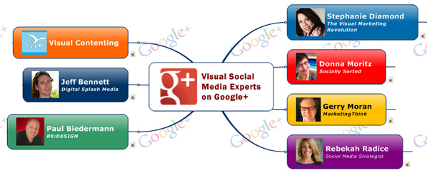 visual social media experts