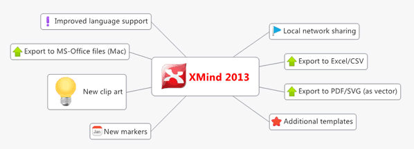 XMind 2013 mind mapping software