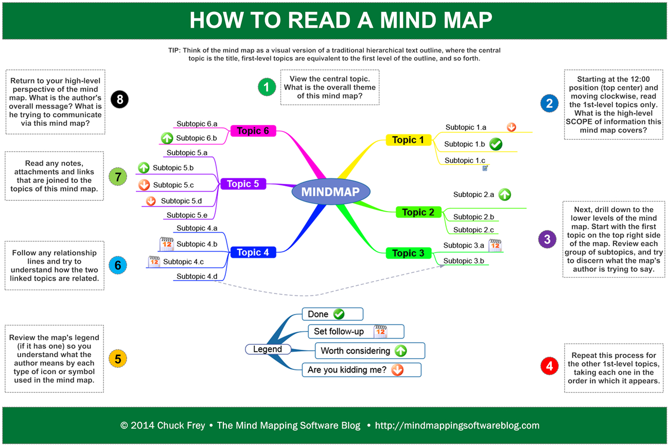 How To Read A Mind Map DaftSex HD