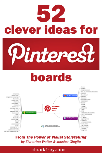 52 clever ideas for Pinterest boards