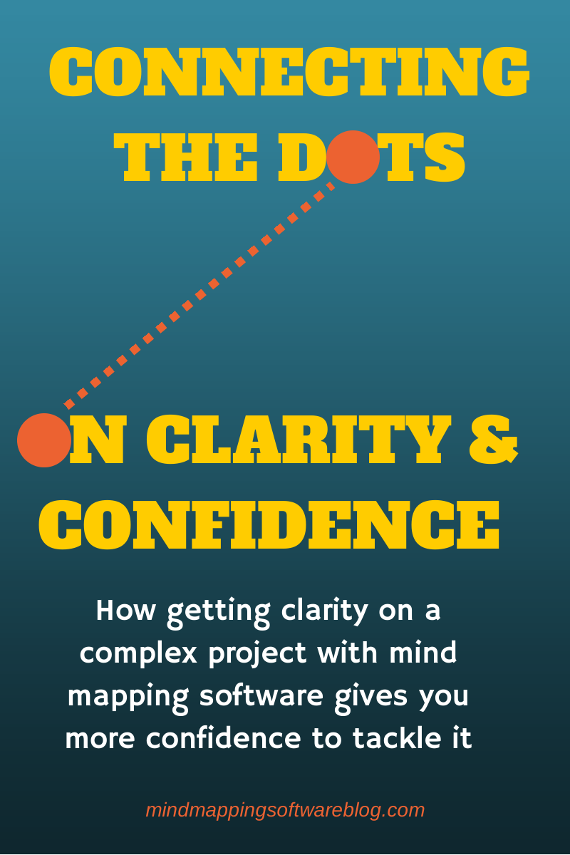 Clarity, confidence and mind mapping software
