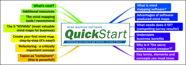 Mind mapping software quickstart webinar
