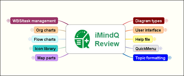 iMindQ mind mapping sofware review
