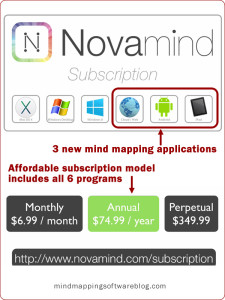 novamind software