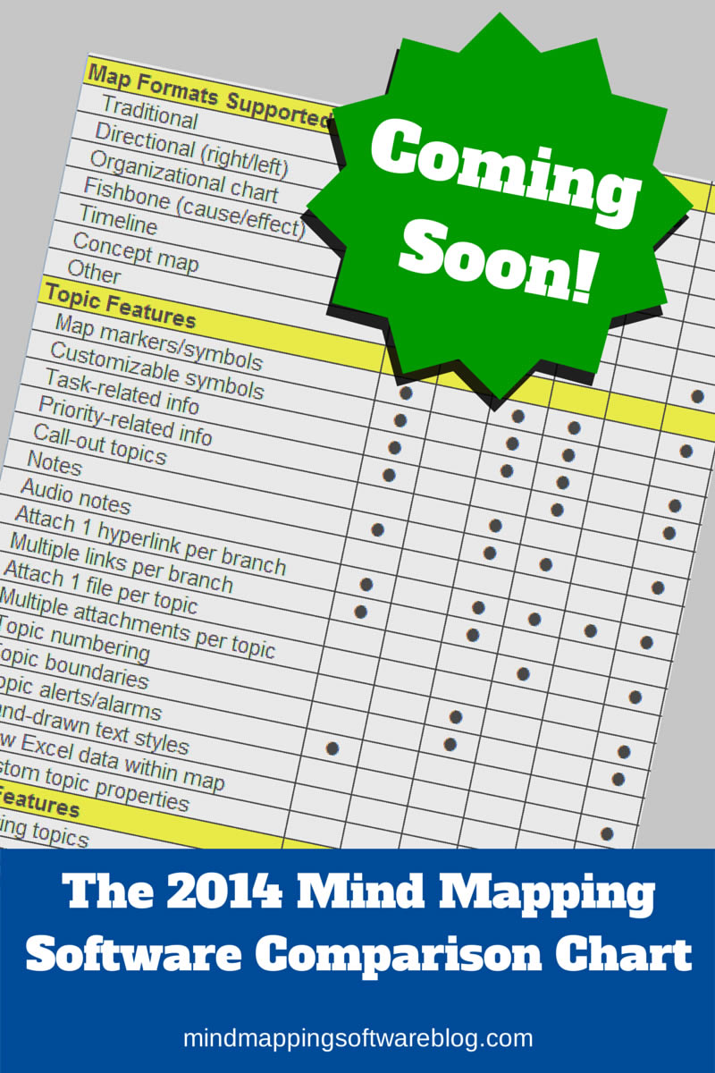 mind mapping software comparison chart 2014