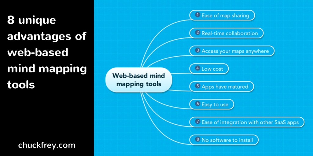 8-unique-advantages-of-web-based-mind-mapping-tools