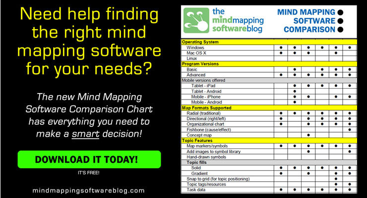 Mind Mapping Software Comparison Chart