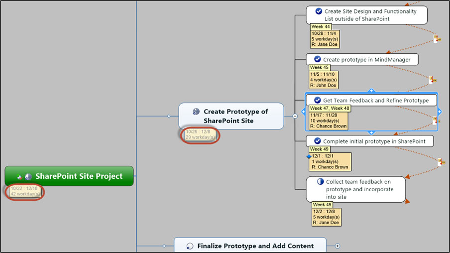 Project Management with MindManager
