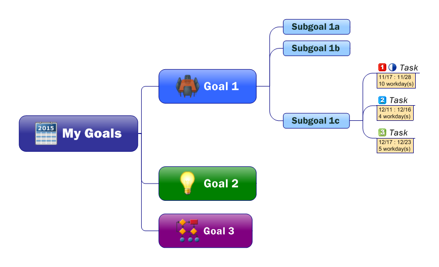 goal setting mind map