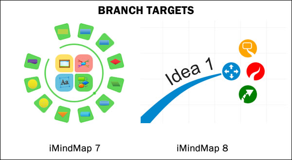 iMindMap 8 branch target