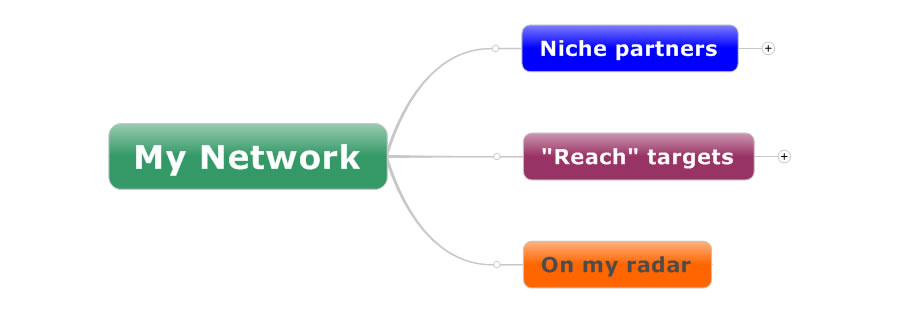 professional networking mind map