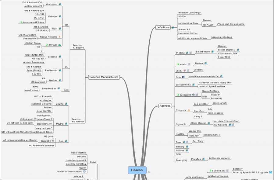 research with mind mapping software