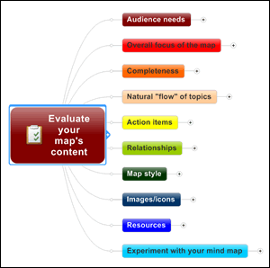 evaluate your mind maps