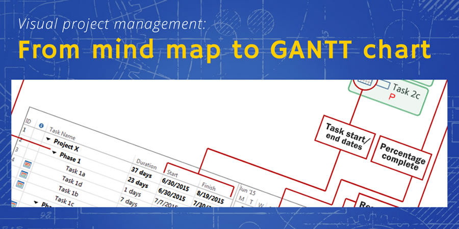 Visual project management - from mind map to GANTT chart