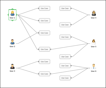 MindManager 2016 for Windows concept map