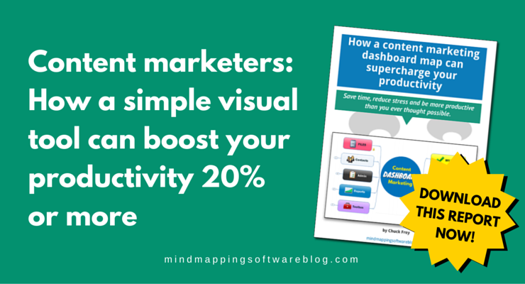 content marketing dashboard mind map