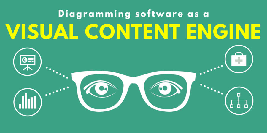 visual content engine