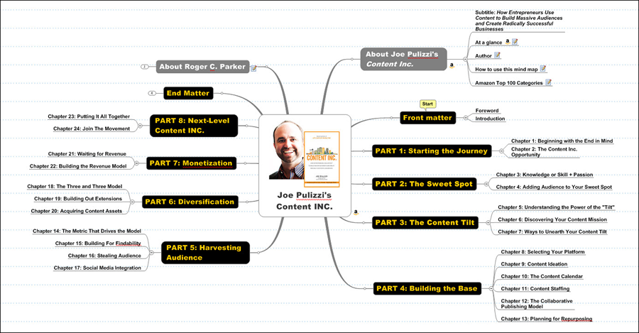 branding your mind maps with Roger C. Parker