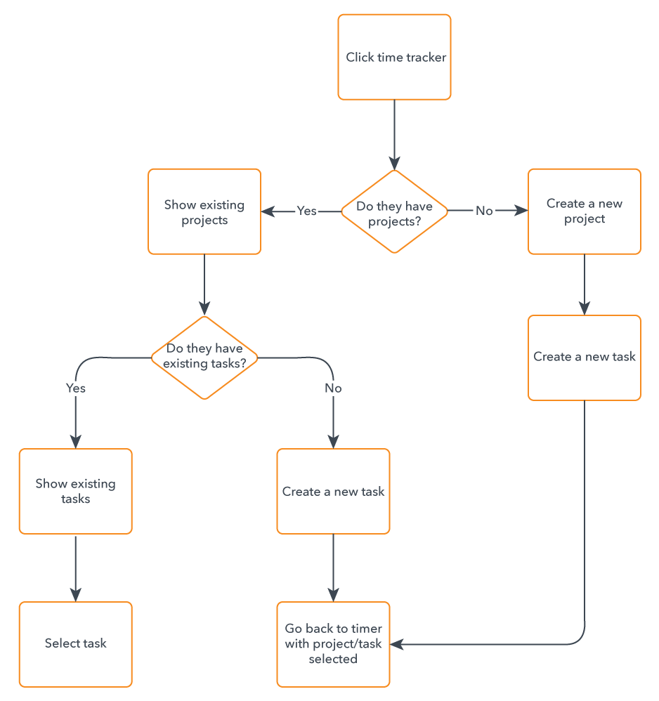 How many words is a diagram worth? - Mind Mapping Software Blog