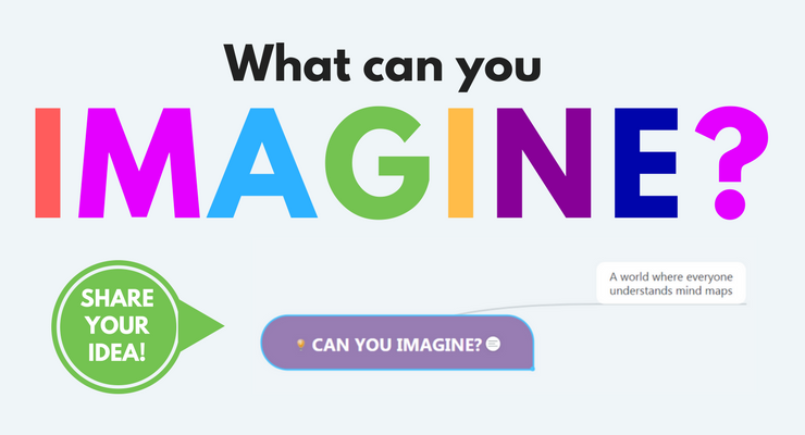 can you imagine mind map