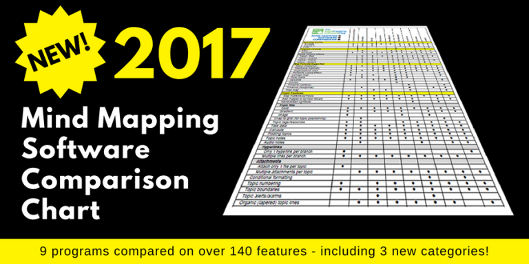 2017 Mind Mapping Software Chart - Largest And Most Comprehensive Ever