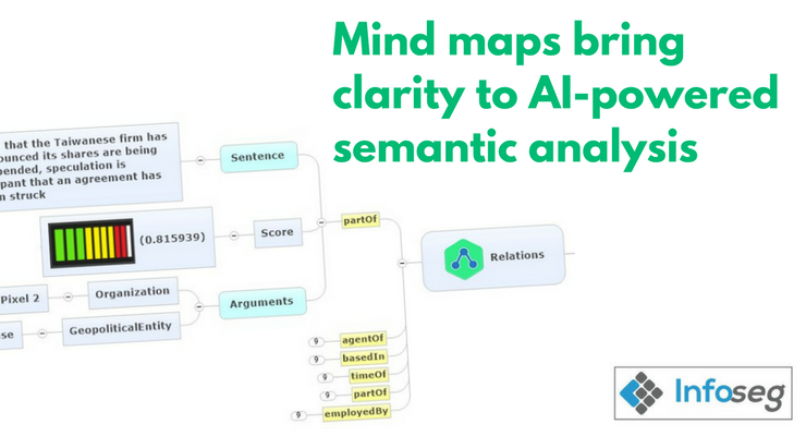 Infoseg AI semantic analysis mind maps