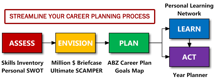 career planning resources