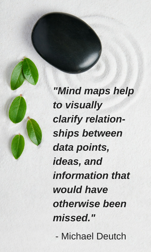 mind mapping software and clarity
