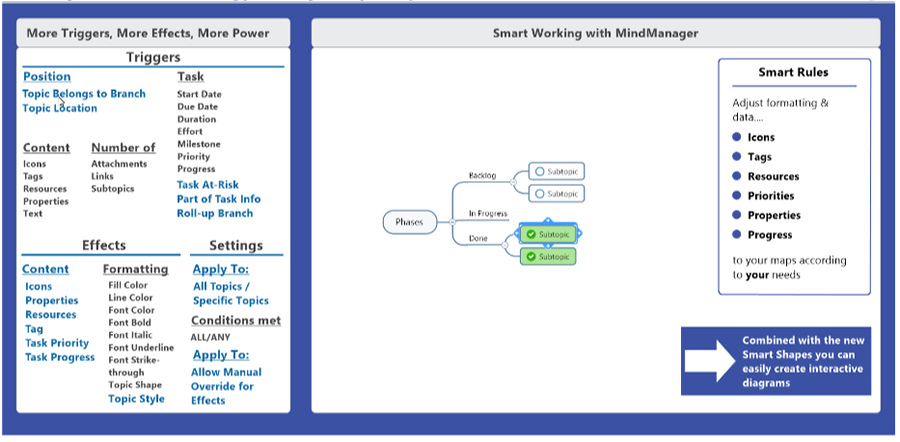 Smart Rules in MindManager 2019