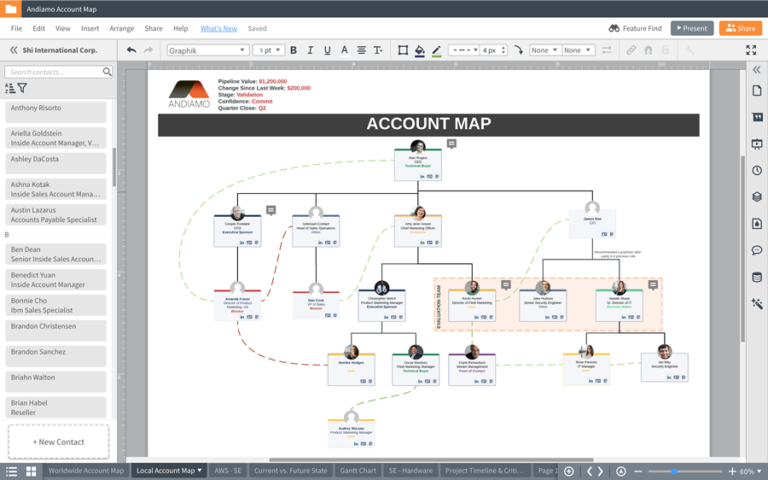 Lucidchart evolves into a flexible data visualization tool