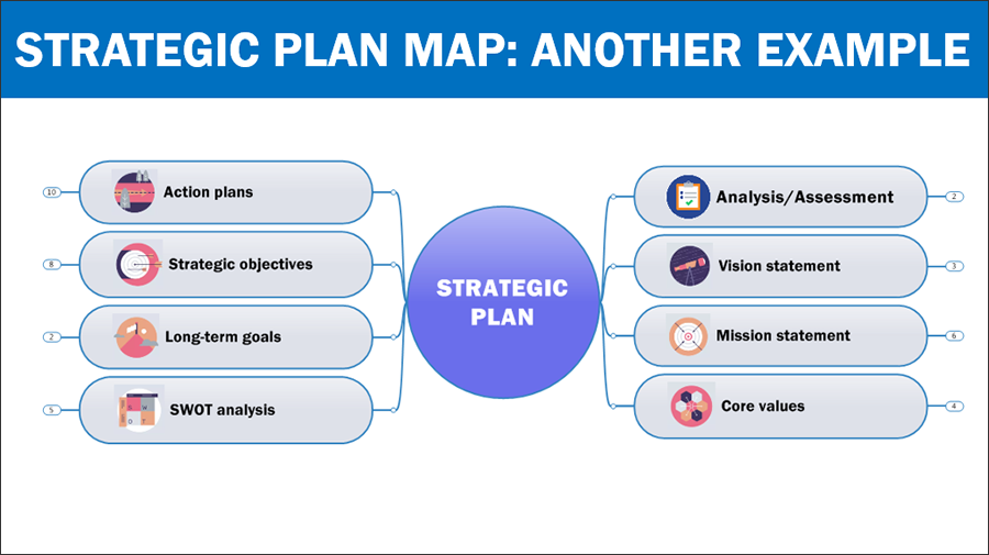 Mind Mapping Software for Strategic Planning e-course