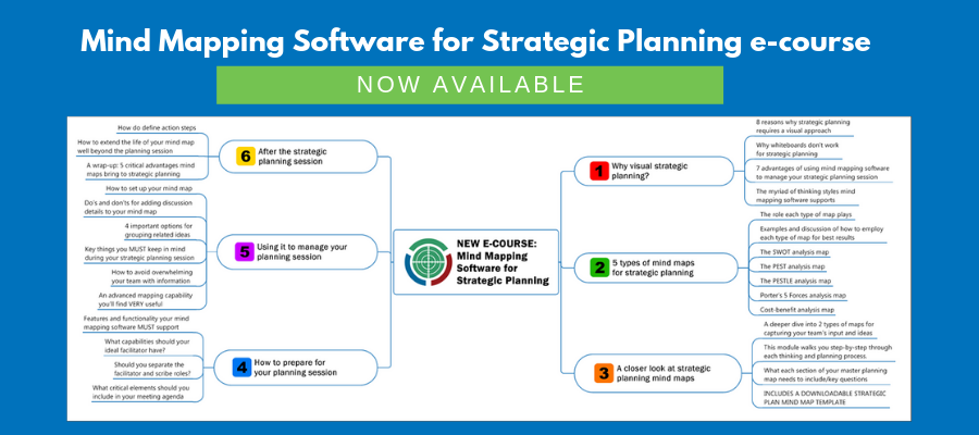 strategic planning and mind mapping software