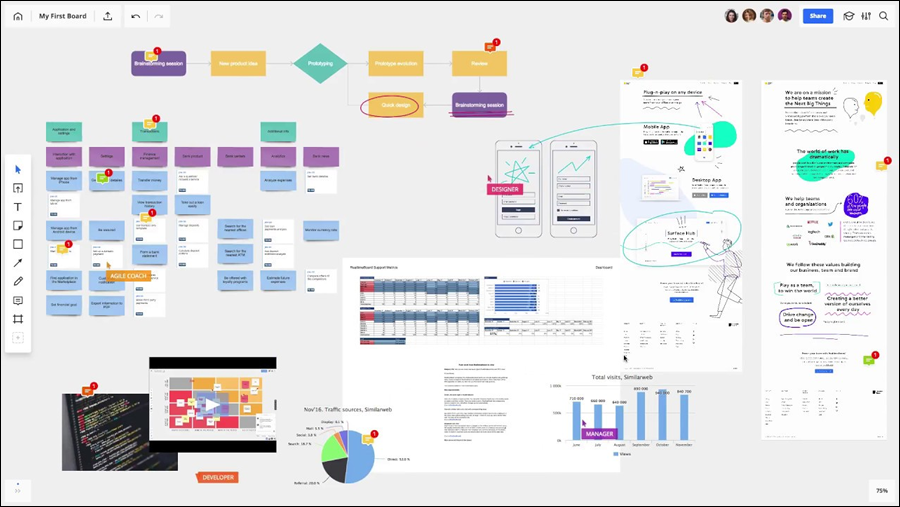 Miro Reflects On The Evolution Of Visual Collaboration Tools Miro Reflects On The Evolution Of Visual Collaboration Tools