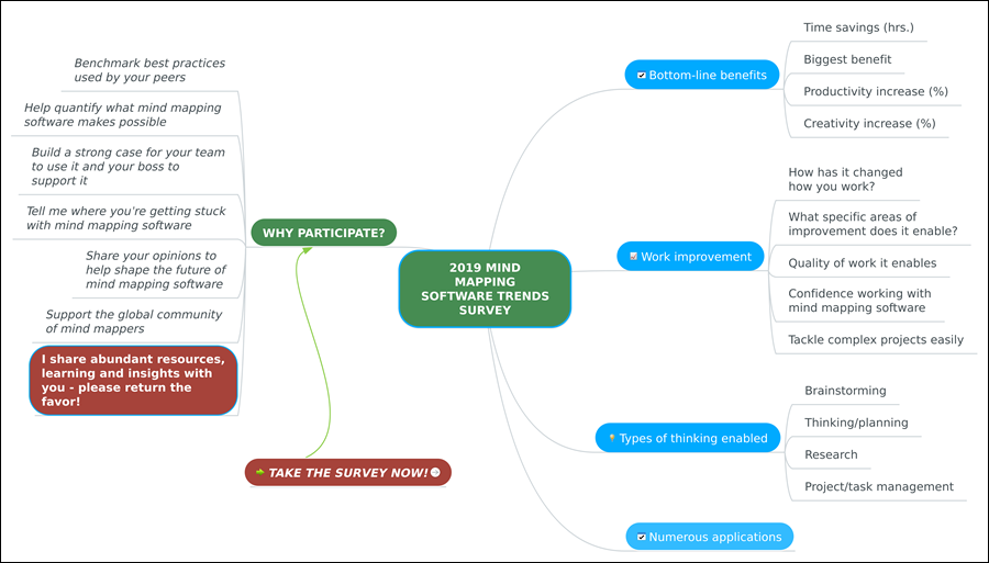 2019 Mind Mapping Software Trends Survey