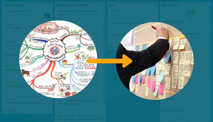 Visualizing your Daily Work - From Mindmap to Kanban
