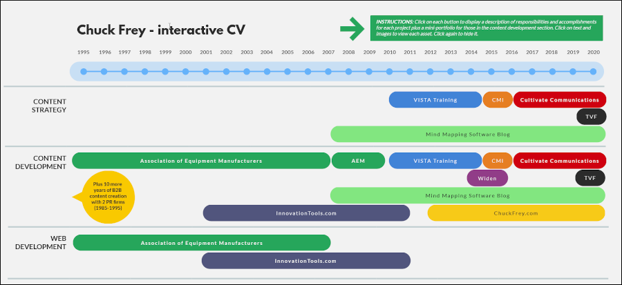 interactive visual CV - Visme