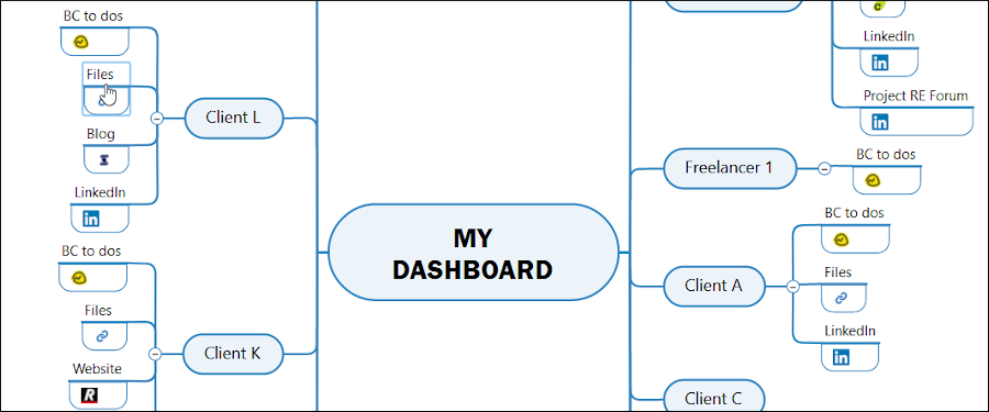 dashboard mind map