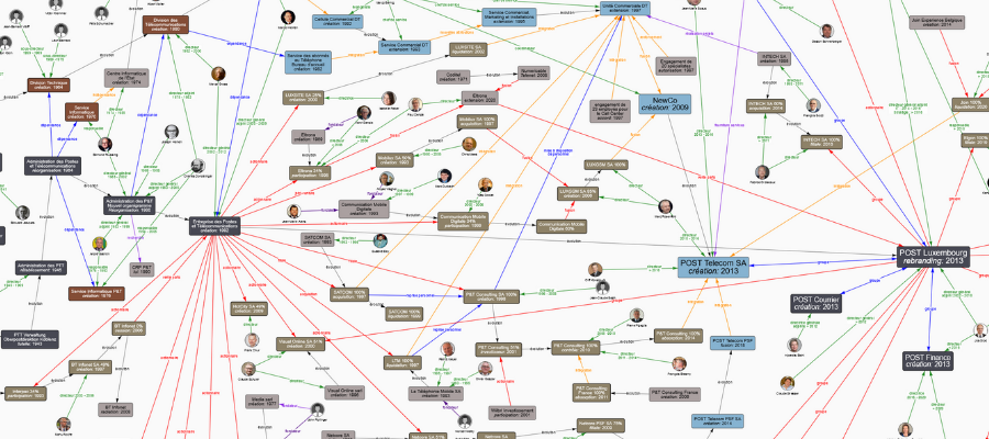 LinkFacts collaborative mind mapping graphs
