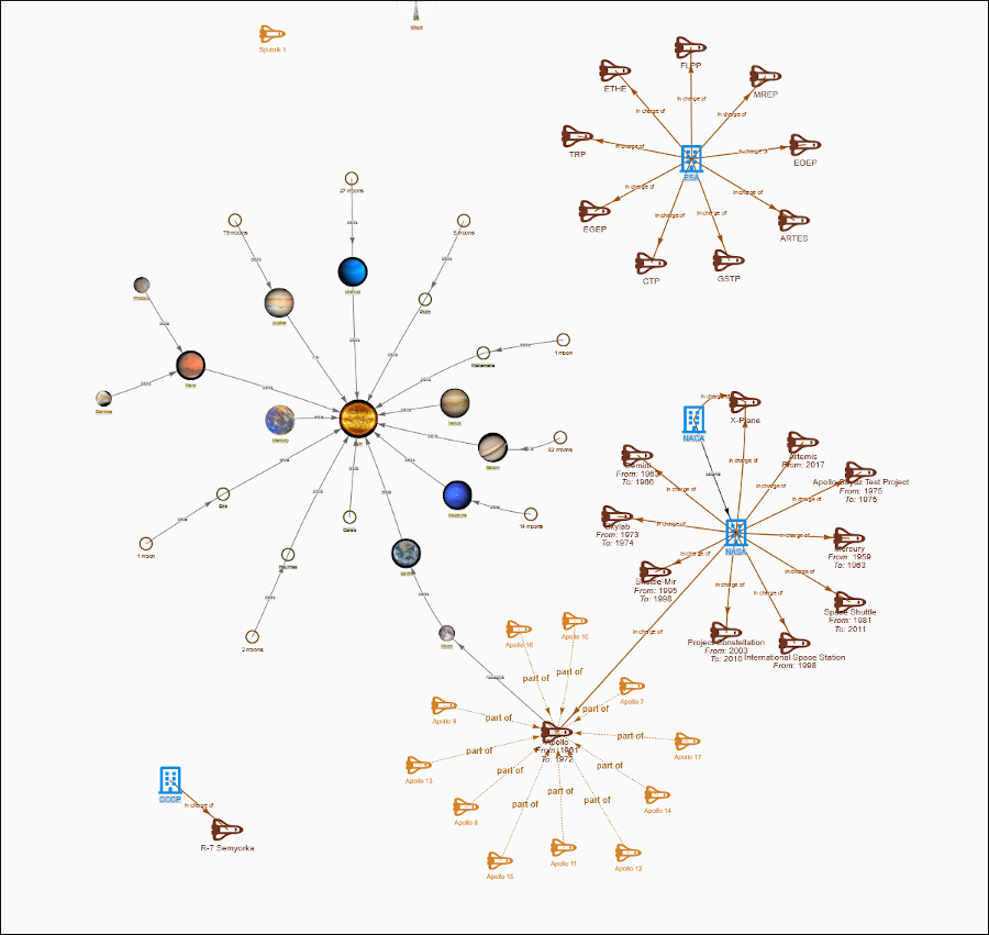 LinkFacts collaborative mind mapping graphs
