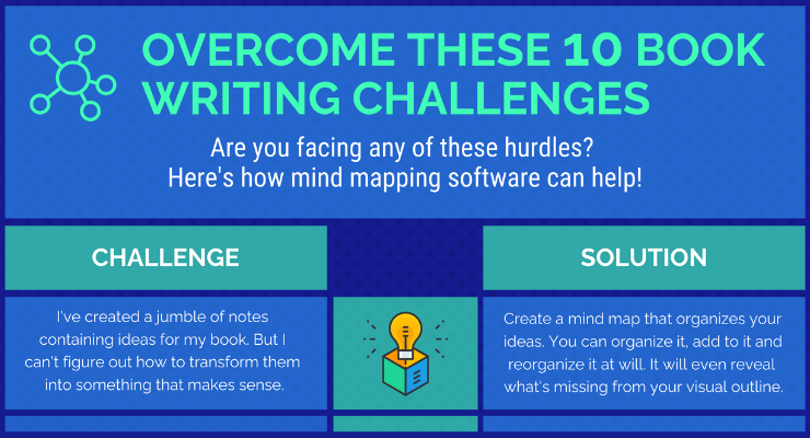 book writing challenges infographic