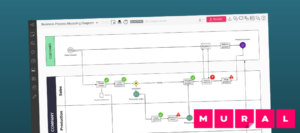 Mural’s new diagramming and mind mapping tools