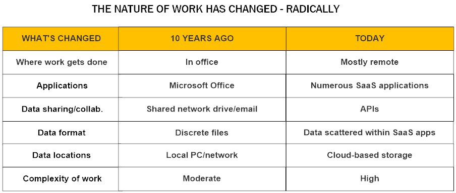 the nature of work has changed