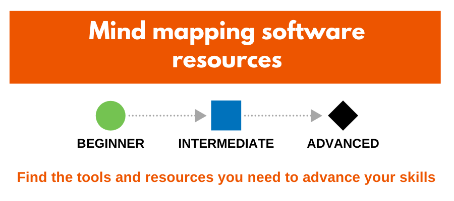mind mapping software resource map