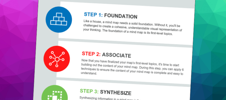 4 steps to effective mind maps - every time [INFOGRAPHIC]