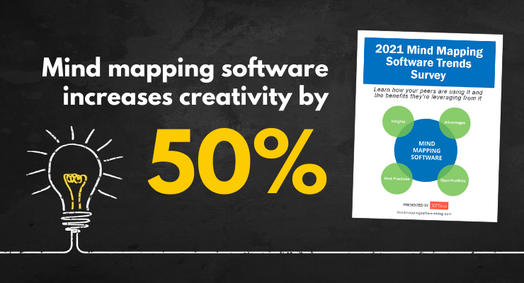 2021 mind mapping software survey report