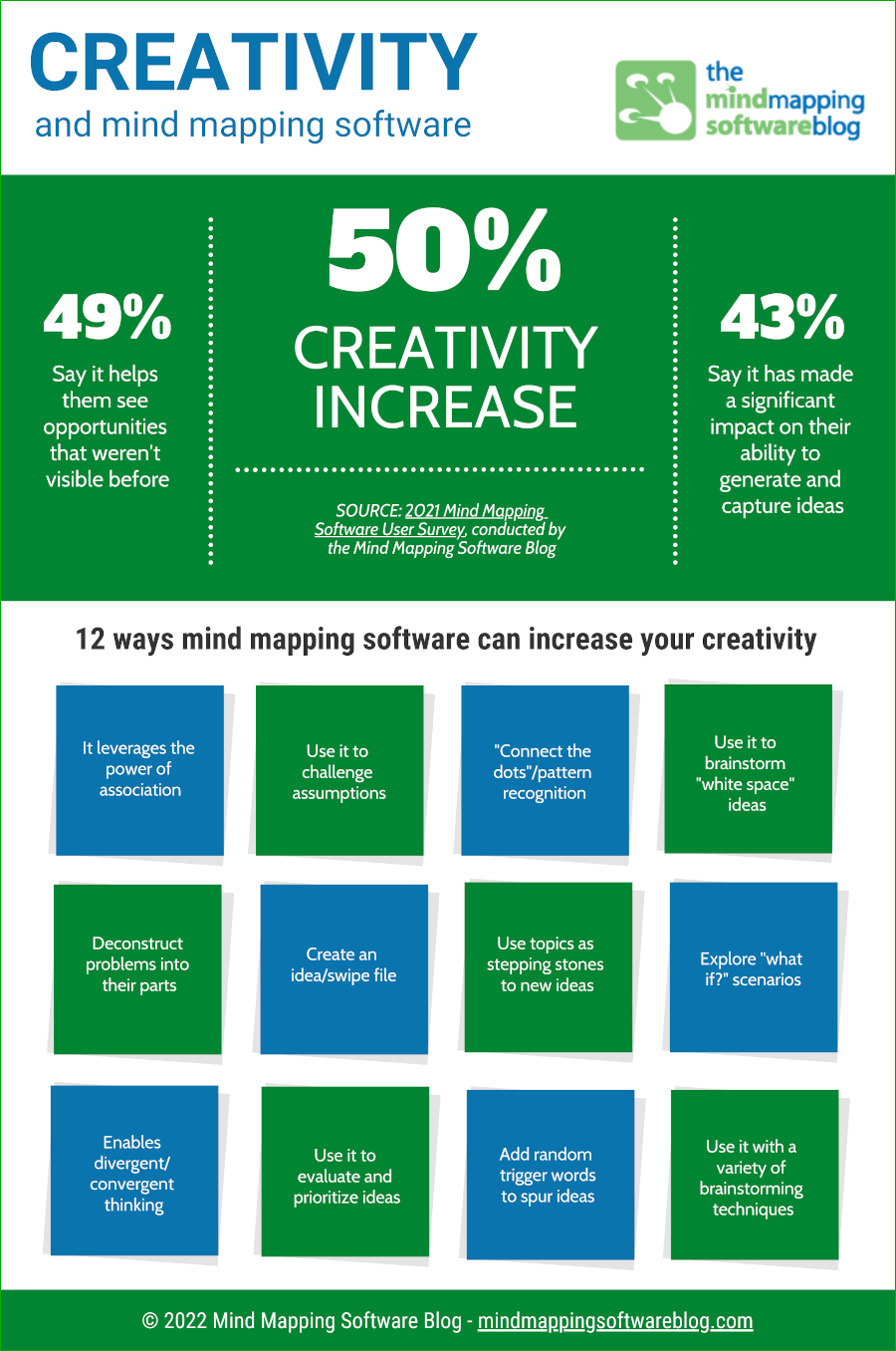 mind mapping software creativity infographic