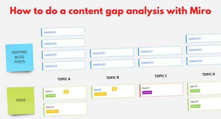 content gap analysis - Miro