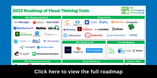 Visual thinking tools roadmap - 100+ tools, 15 categories - view it now