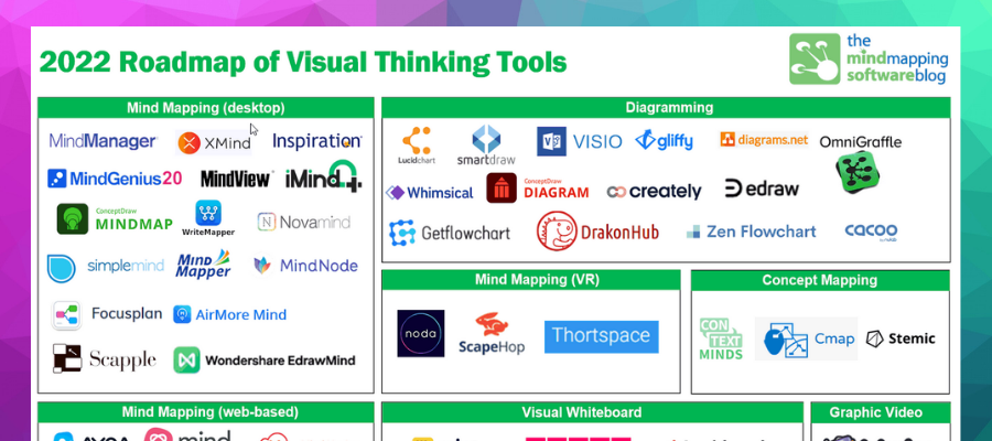 Visual thinking tools roadmap