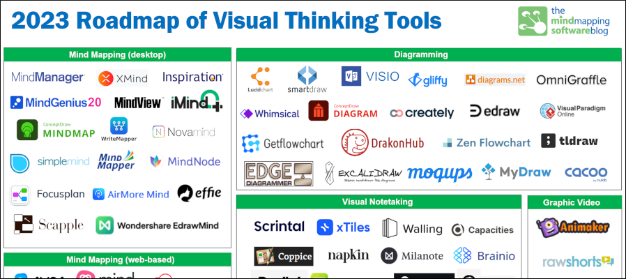 visual thinking tools roadmap